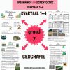 Graad 7 Geografie Opsommingsboek en Oefentoetse met Memo's Kwartaal 1-4