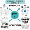 Graad 4 Geskiedenis Opsommingsboek en Oefentoetse met Memo's Kwartaal 1-4