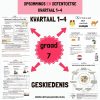 Graad 7 Geskiedenis Opsommingsboek en Oefentoetse met Memo's Kwartaal 1-4