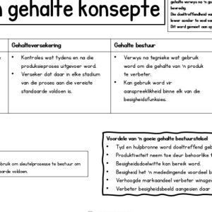 Graad 12 besigheids : Gehalte van Prestasie opsomming