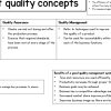 Grade 12 Business Studies : Quality of Performance