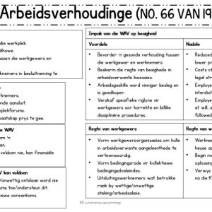 Graad 12 besigheids : Die Impak van onlangse Wetgewing