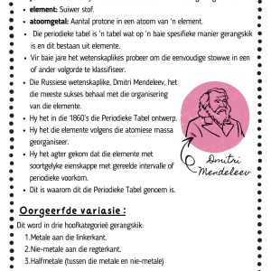 Gr. 7 NW Kwartaal 2: Die Periodieke Tabel