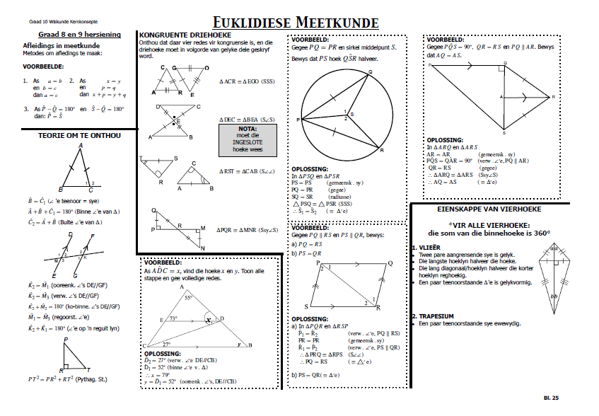 Graad 10 Wiskunde Hersiening Vraestel 1 en 2 - Image 4