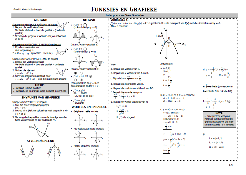 Graad 11 Wiskunde Hersiening Vraestel 1 en 2 - Image 2