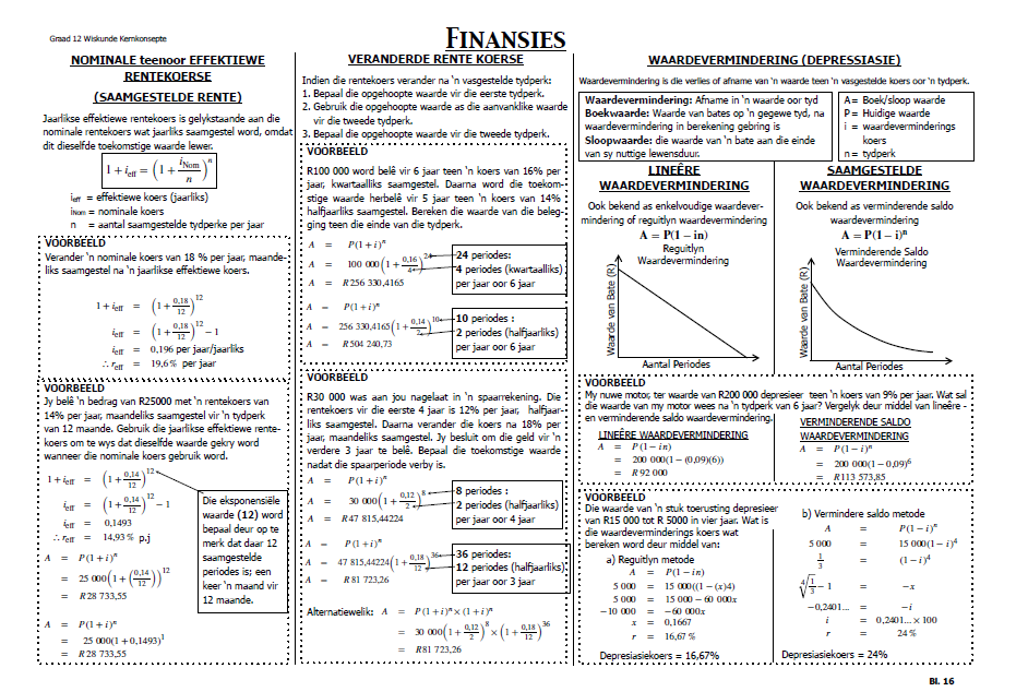 Graad 12 Wiskunde Hersiening Vraestel 1 en 2 - Image 3