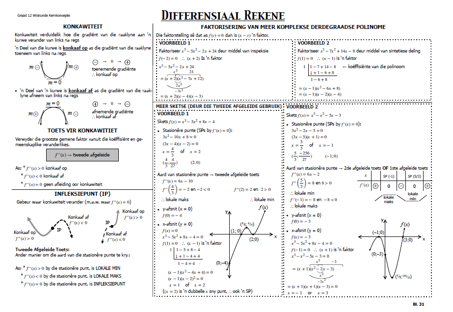 Graad 12 Wiskunde Hersiening Vraestel 1 en 2 - Image 4
