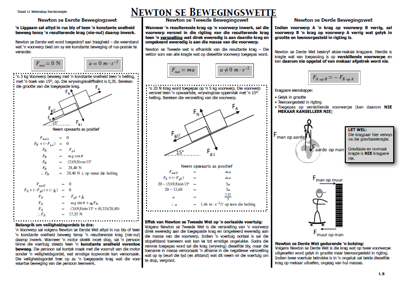 Graad 11 Fisiese Wetenskap Hersiening (Fisika en Chemie) - Image 2