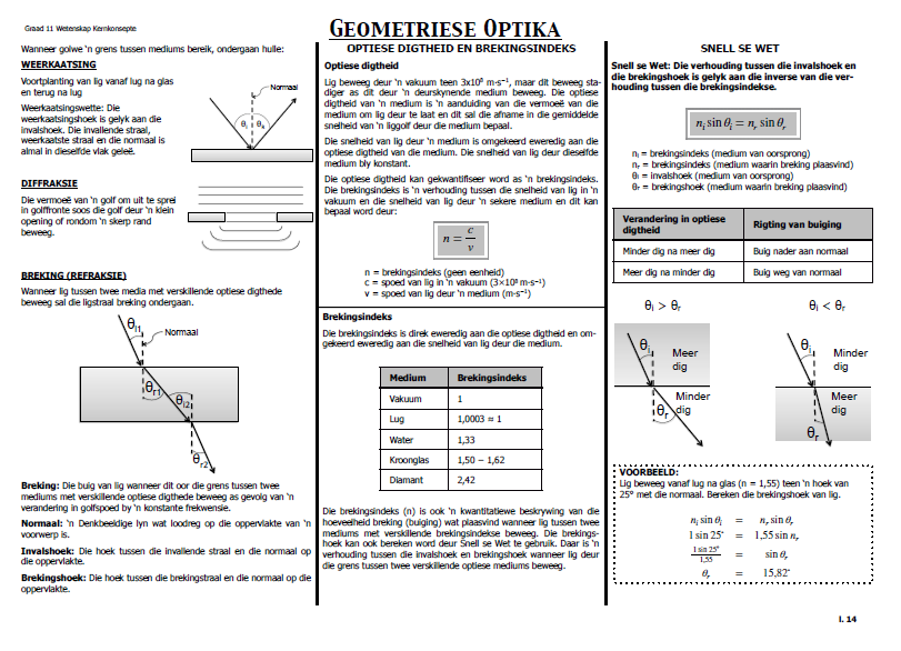 Graad 11 Fisiese Wetenskap Hersiening (Fisika en Chemie) - Image 3