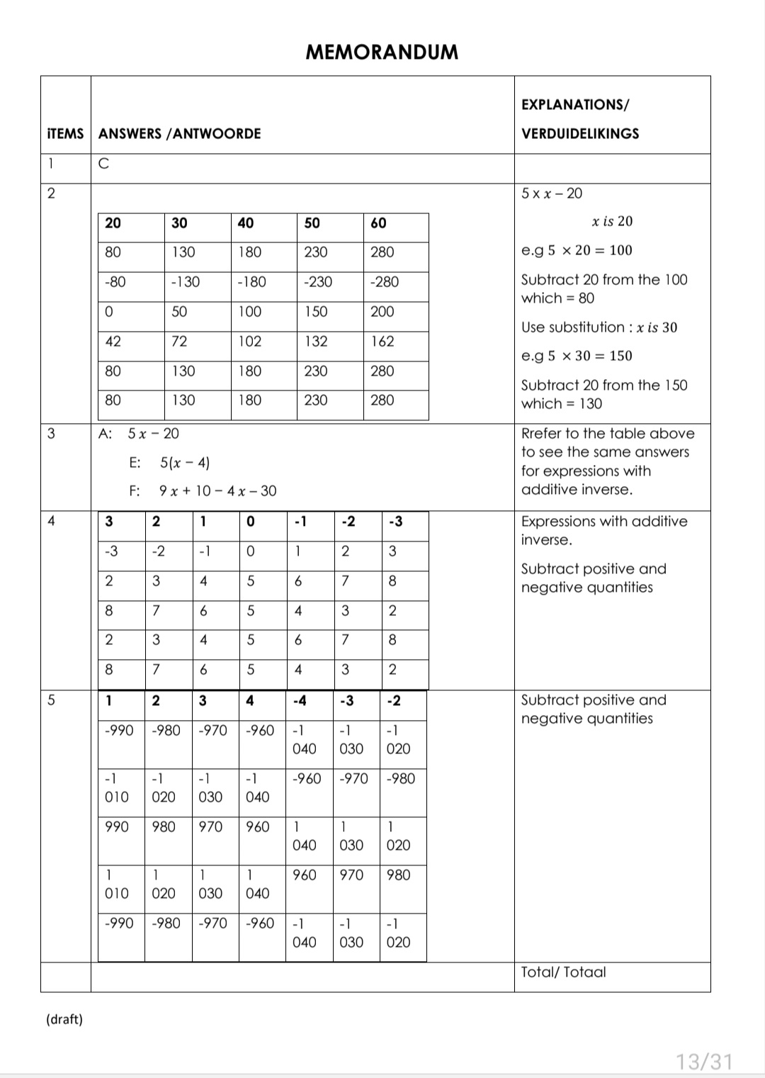 Grade 7 Mathematics Term 3 + 4 Revision - Image 3