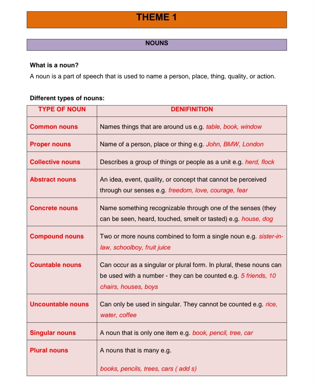 Grade 7 English Home Language Study Kit (Term 1 - 4) - Image 13