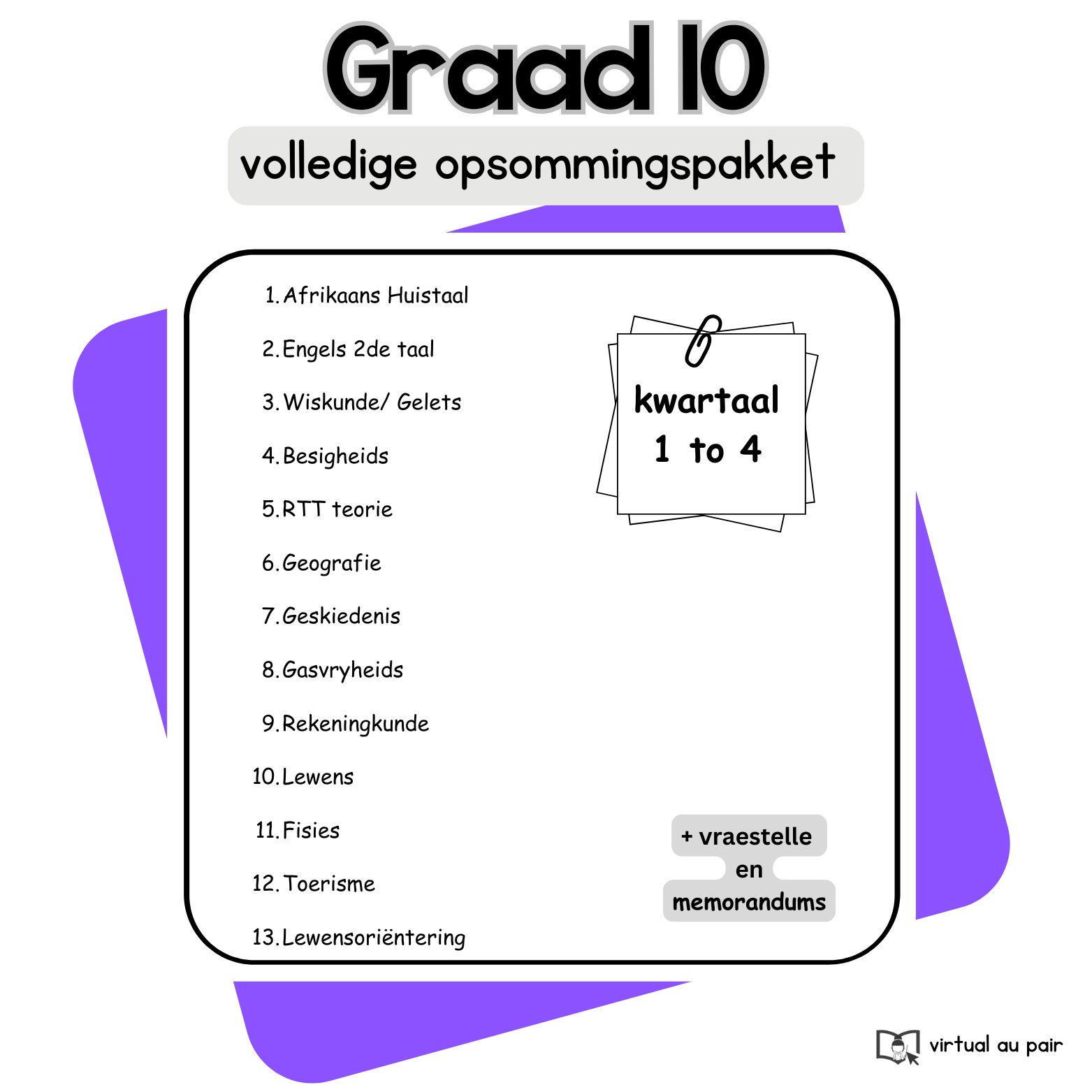 Graad 10 opsommings en toetse