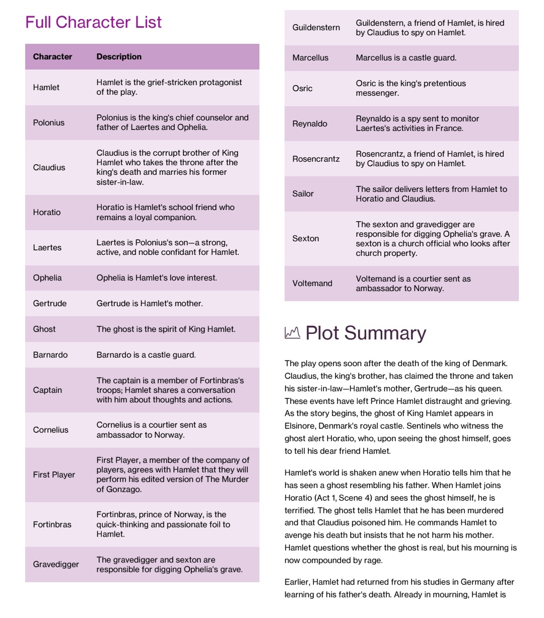 Hamlet Study Guide - Image 3