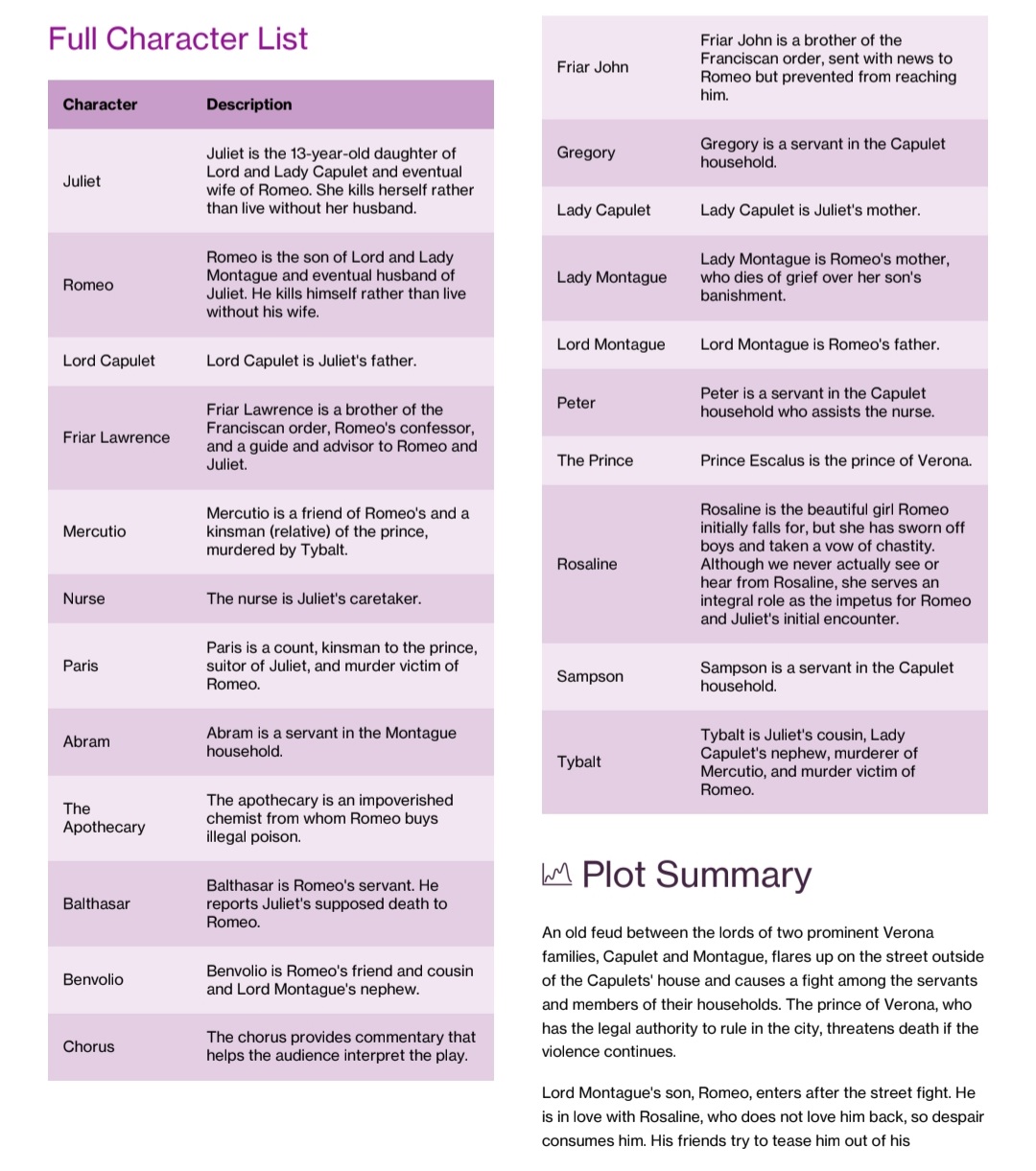 Romeo and Juliet Study Guide - Image 3
