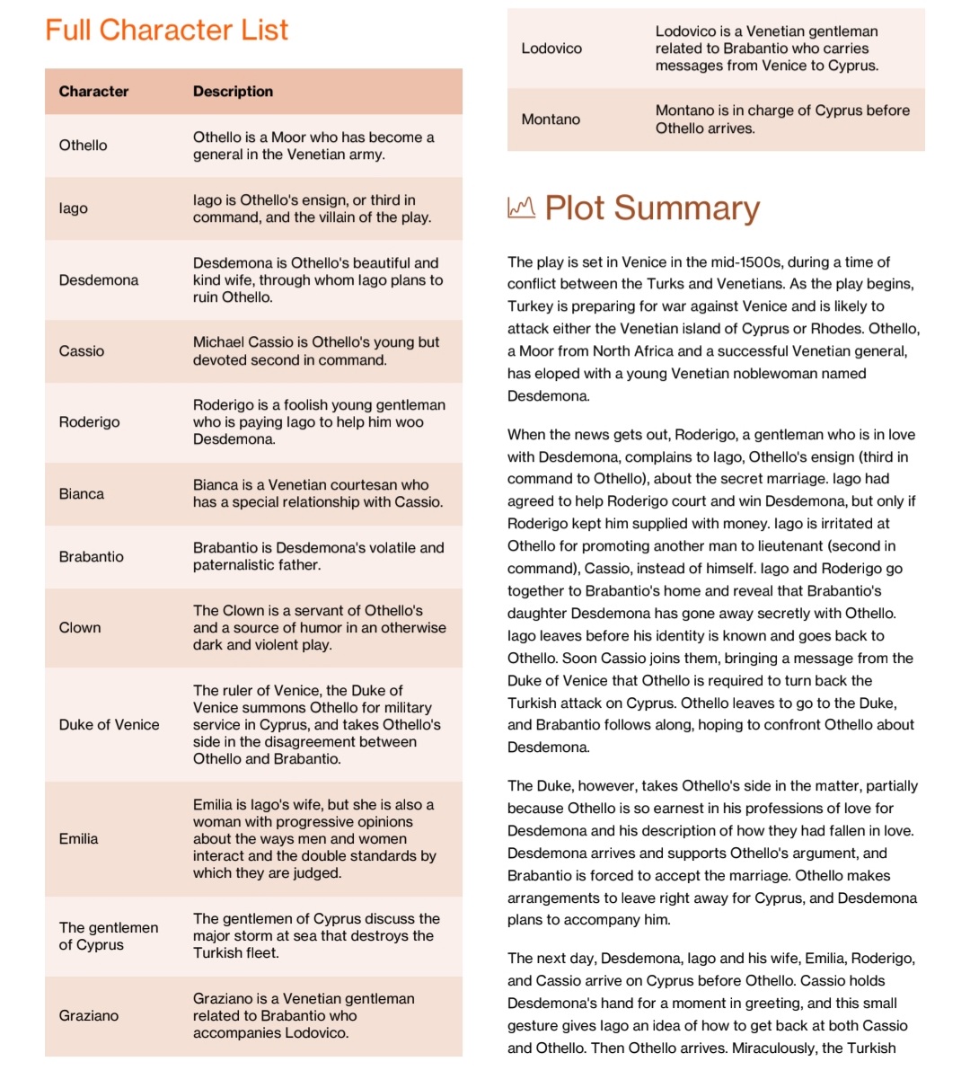Othello Study Guide - Image 3