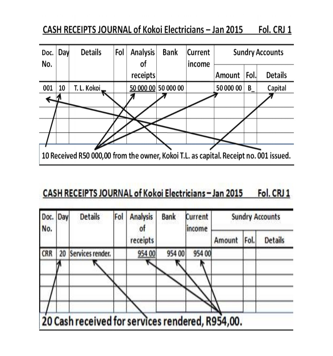 Grade 8 Economic and Management Sciences Summary with examples - Image 4