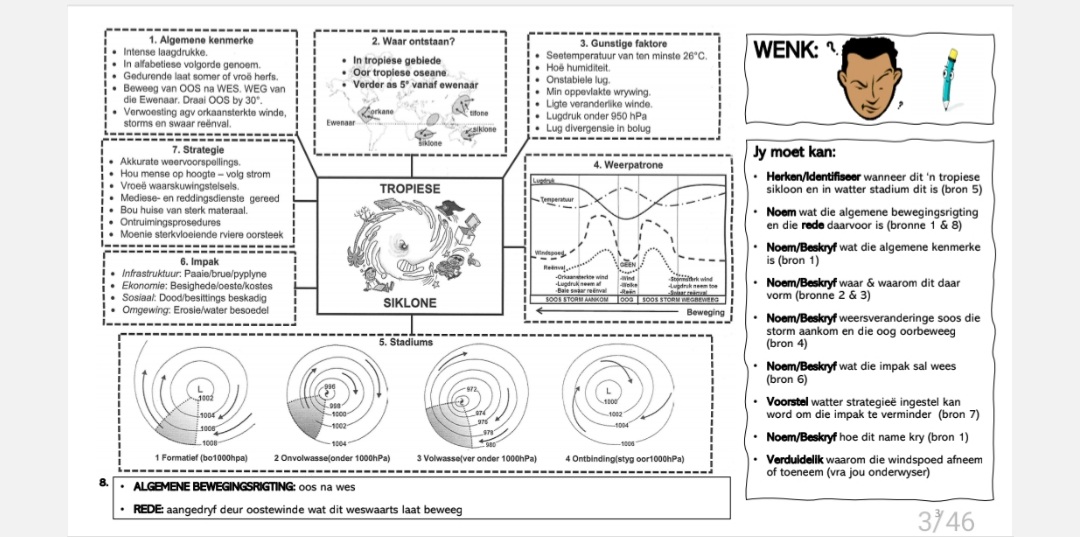 Graad 12 Geografie Vraestel 1 & 2 StudieStel - Image 3