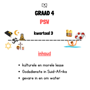 Graad 4 PSW Kwartaal 3 PDF + Werkkaart & Memo