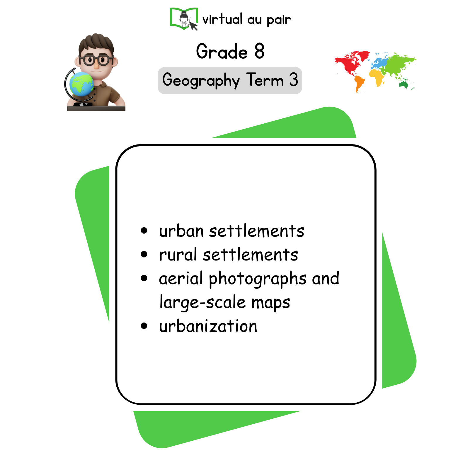 Grade 8 Geography Term 3