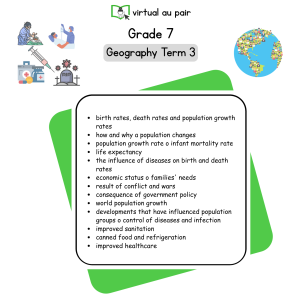 Grade 7 Geography Term 3