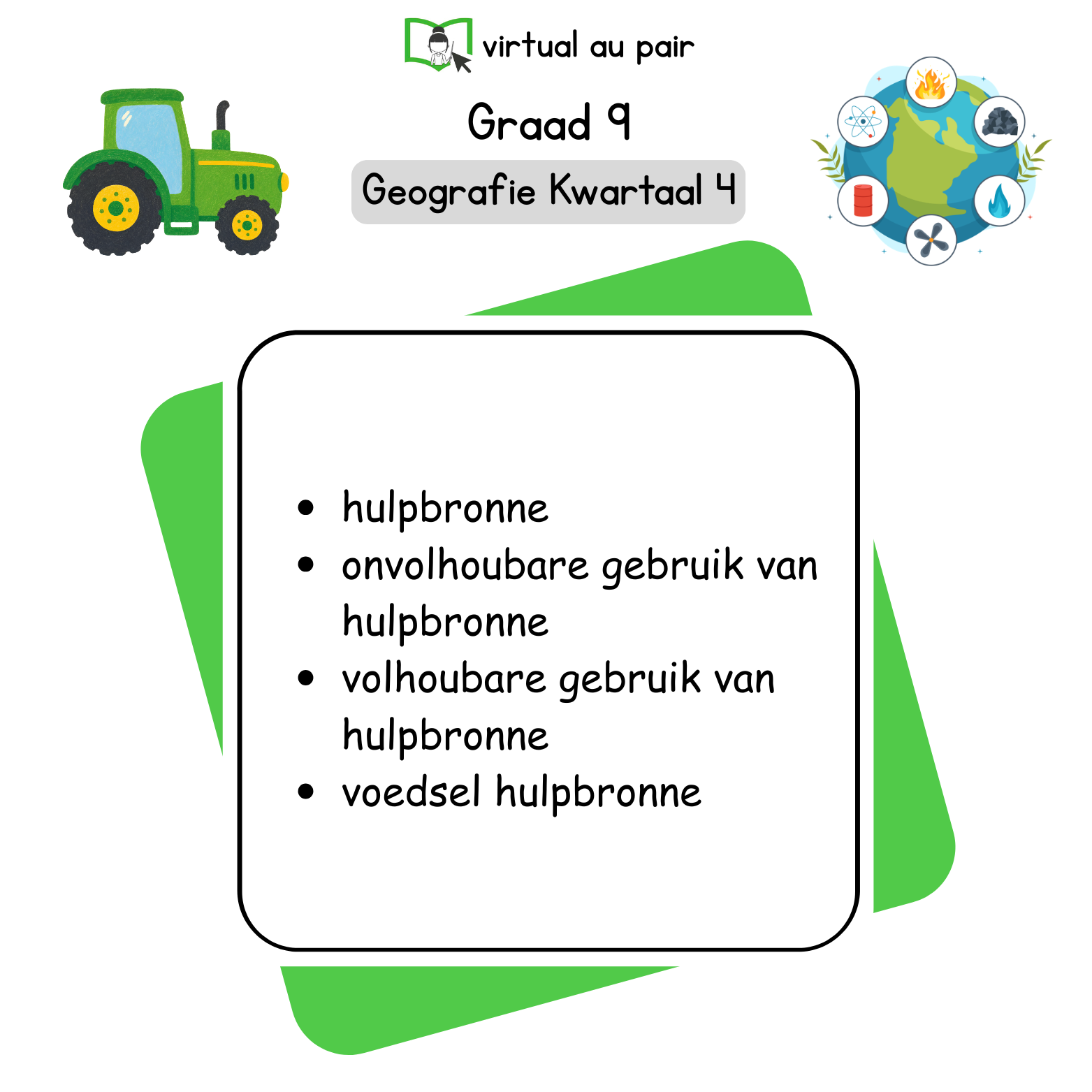 Graad 9 Geografie Kwartaal 4
