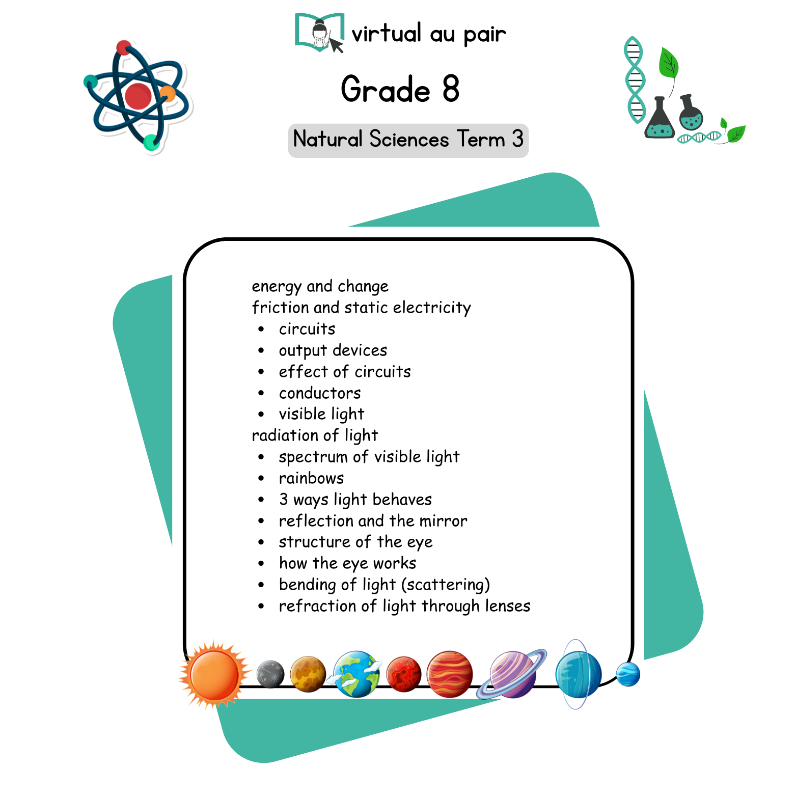Grade 8 Natural Science Term 3