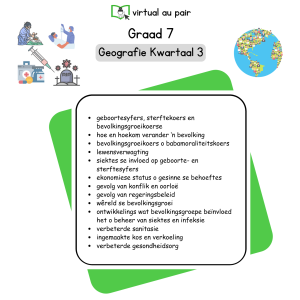 Graad 7 Geografie Kwartaal 3