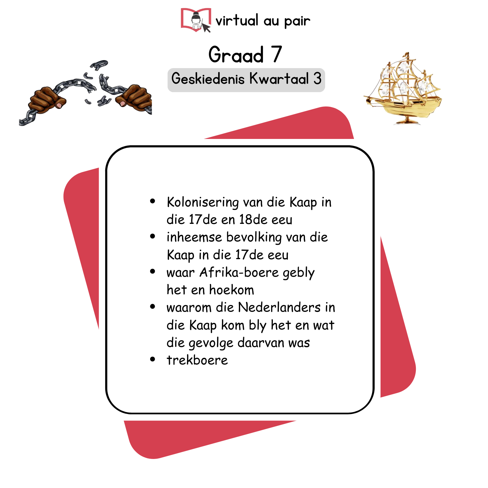 Graad 7 Geskiedenis Kwartaal 3