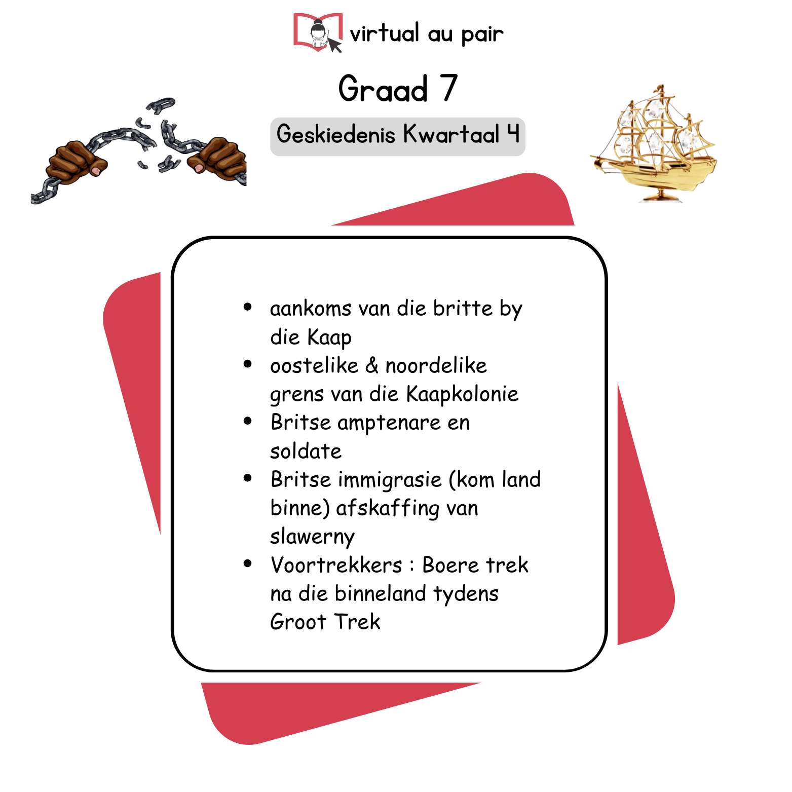 Graad 7 Geskiedenis Kwartaal 4
