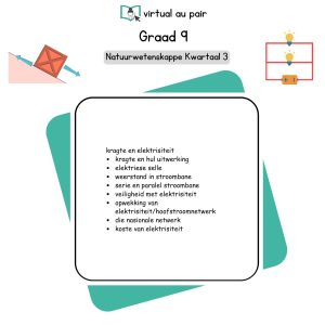 Graad 9 Natuurwetenskappe Kwartaal 3