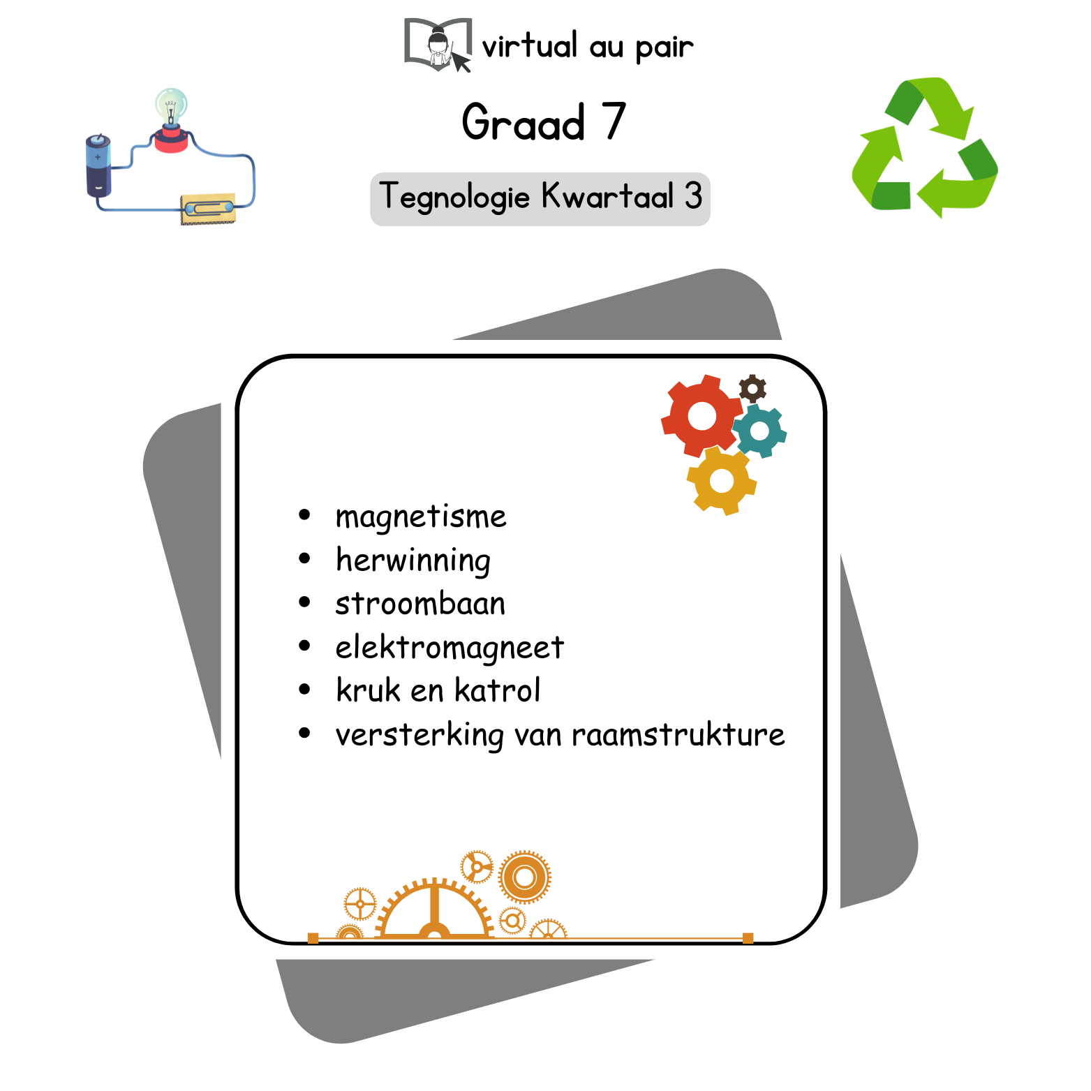 Graad 7 Tegnologie Kwartaal 3