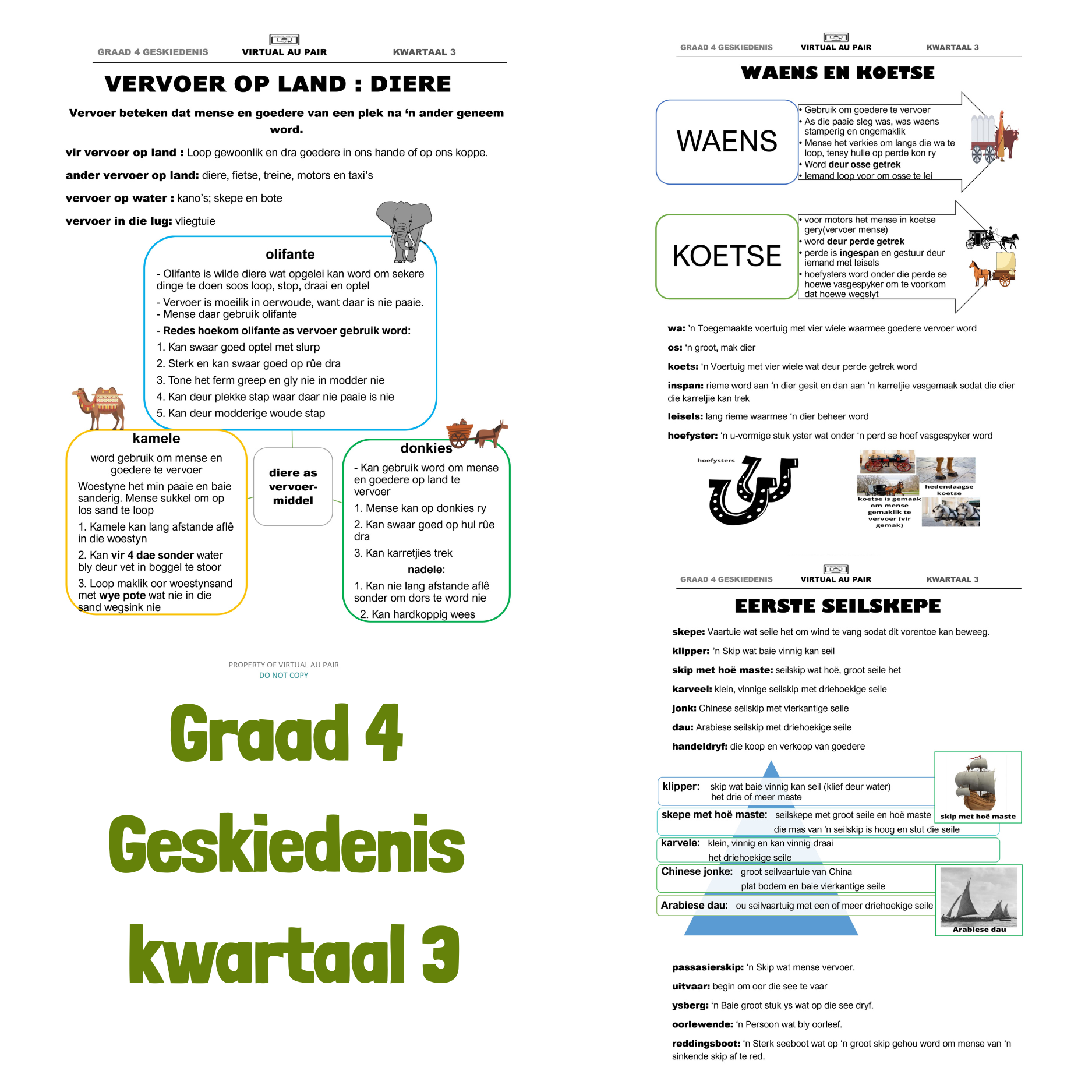 Graad 4 Geskiedenis Kwartaal 3 PDF | Vervoer deur die Eeue Heen+ Werkkaart & Memo - Image 2